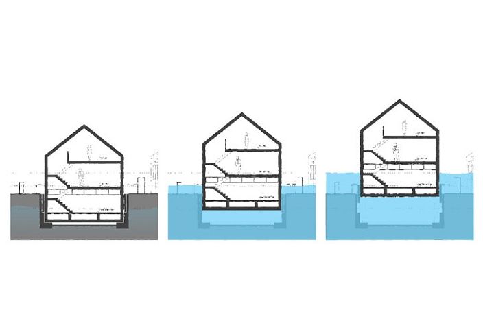 Amfibiskt hus. Principen att höja ett hus i vattnet.