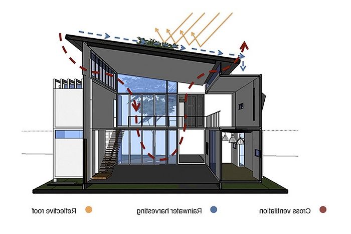 Luftventilationssystem.